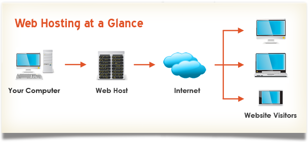 web-hosting-infographic.png